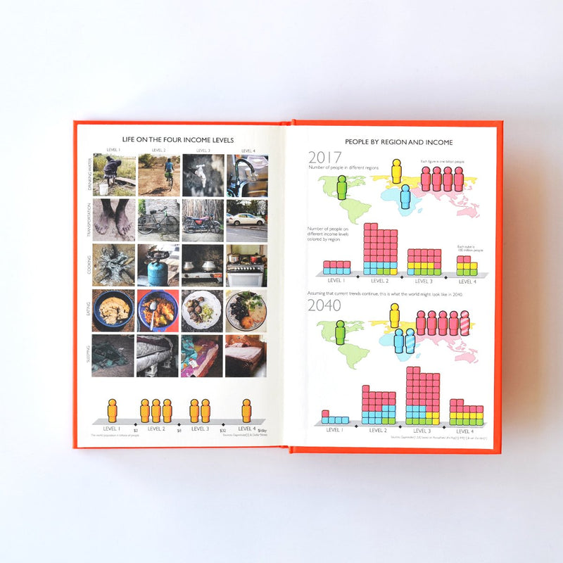 ["9781473637498", "Anna Rosling Ronnlund", "best brainy book of the decade", "Children's Encyclopaedias & Subject Guides", "Encyclopaedias for Young Adults", "Factfulness", "Factfulness: Ten Reasons We're Wrong About The World - And Why Things Are Better Than You Think", "Guardian bestseller", "guide to thinking clearly", "Hans Rosling", "Irish Times bestseller", "Methodology Books", "new york best seller", "new york best sellers", "new york times best sellers", "New York Times bestseller", "New York Times bestselling", "Ola Rosling", "sunday best time seller", "sunday times", "sunday times best seller", "sunday times best sellers", "sunday times bestseller", "sunday times bestsellers", "Sunday Times bestselling", "sunday times bestselling author", "Sunday Times bestselling Book", "sunday times bestselling books", "sunday times books", "the sunday times best sellers", "the sunday times bestseller"]