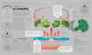 The Science of Cooking: Every Question Answered to Perfect your Cooking