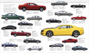 The Car Book: The Definitive Visual History (DK Definitive Transport Guides) - Paperback