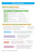 CGP GCSE English Language AQA Revision Bundle – Revision Guide, Workbook & 10-Minute Tests