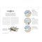 ["9780241593301", "Animal Sciences References", "Dan Rouse", "Environmental Conservation", "Garden", "garden planning", "garden planning books", "Gardening", "Gardening & Horticulture", "gardening book", "gardening books", "Gardening guide", "Gardening with native plants", "Gardens", "Gardens in Britain", "guide to planting", "Home and Garden", "home garden books", "home gardening books", "house plant gardening", "House Plant Gardening book", "How to Attract Wildlife to Your Garden", "How to Attract Wildlife to Your Garden: Foods They Like", "How to Garden", "indoor gardening", "Indoor Gardening book", "Landscape Gardening", "Natural & wild gardening", "Organic & Sustainable Gardening & Horticulture", "organic gardening", "Plants They Love", "Shelter They Need", "Wildlife Gardening", "Wildlife: general interest"]
