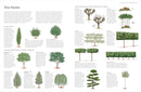 RHS Pruning And Training - Revised New Edition Over 800 Plants - What When And How To Prune
