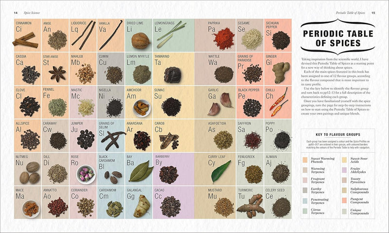 ["art of cooking", "bestselling author", "Bestselling Author Book", "bestselling author books", "bestselling authors", "Chemistry References", "cookbook", "Cooking", "cooking book", "Cooking Books", "cooking recipe", "cooking recipe books", "cooking recipes", "Cooking with herbs & spices", "Dr. Stuart Farrimond", "Dr. Stuart Farrimond books", "food science", "food science book", "guide to spices", "History of Food", "Organic Chemistry Books", "recipe guide", "reference guide", "Science of Cooking", "Science of Spice", "science of spice cookbook", "spice cookbook", "spice reference guide", "The Science of Spice", "The Science of Spice : Understand Flavour Connections and Revolutionize your Cooking", "The Science of Spice book", "The Science of Spice set"]