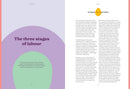 Birthing: The new self-help guide from the author of the bestseller Menopausing to help you through every stage of pregnancy from conception to childbirth to the fourth trimester