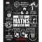 The Maths Book - Big Ideas Simply Explained - books 4 people
